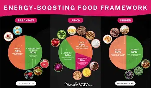 Energy-Boosting-Food-Framework-For-CEO-Weight-Loss