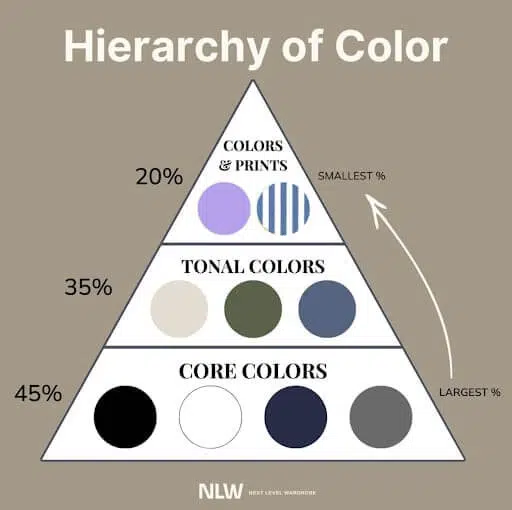 Hierarchy of colors
