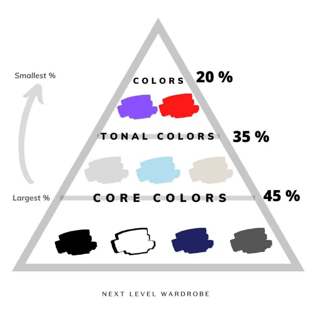 color hierarchy infographic.